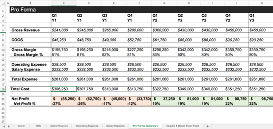 proforma includes key details for any real estate professional